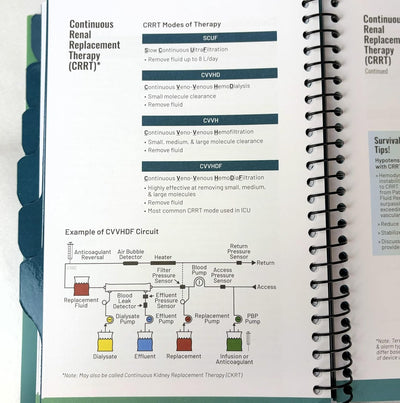Nicole Kupchik Critical Care Survival Guide, Bedside Reference for Nurses