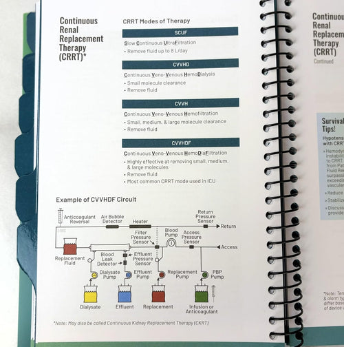 Nicole Kupchik Critical Care Survival Guide, Bedside Reference for Nurses